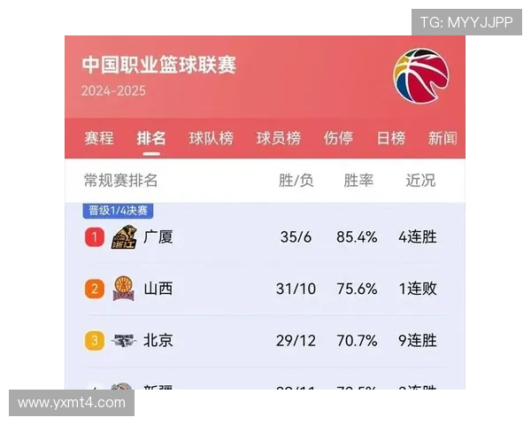 [CBA]CBA季赛12强出炉.